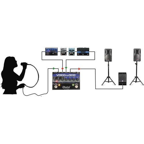  Radial Engineering Voco-Loco Effects Switcher for Voice or Instrument