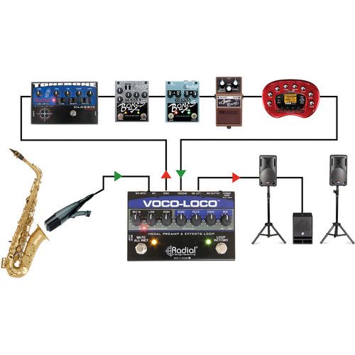  Radial Engineering Voco-Loco Effects Switcher for Voice or Instrument