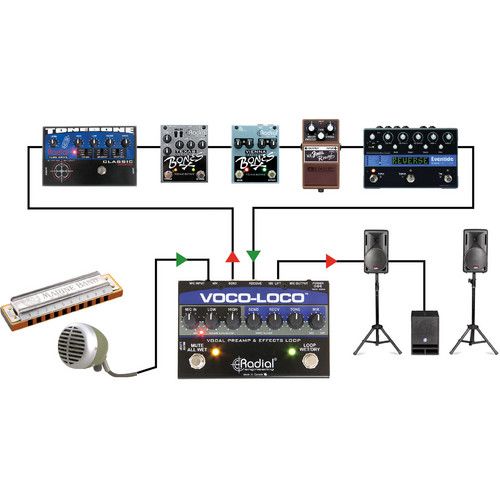  Radial Engineering Voco-Loco Effects Switcher for Voice or Instrument