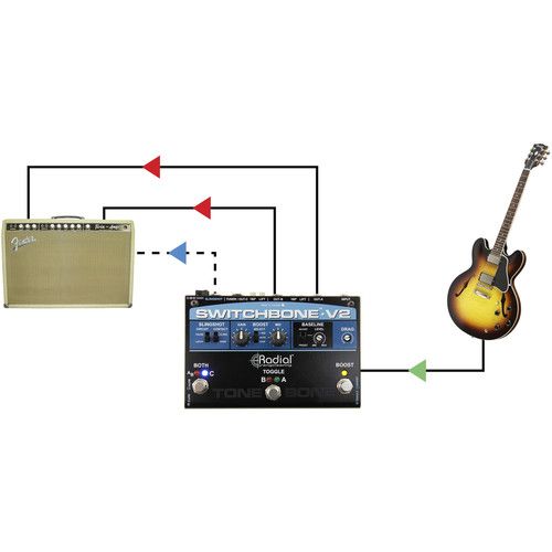  Radial Engineering Switchbone V2 ABY/C Amp Selector with Power Boost, Drag Control and More