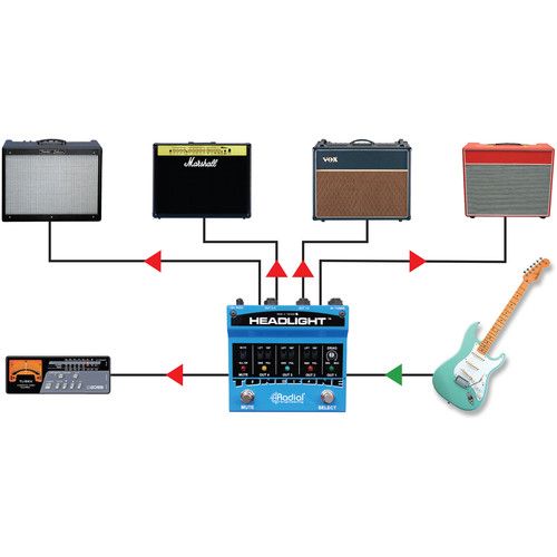  Radial Engineering Headlight Guitar Amp Selector with Drag Control