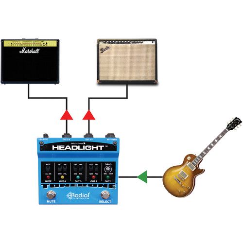  Radial Engineering Headlight Guitar Amp Selector with Drag Control