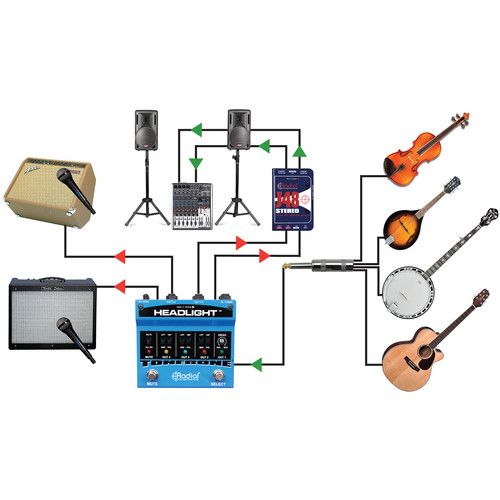  Radial Engineering Headlight Guitar Amp Selector with Drag Control