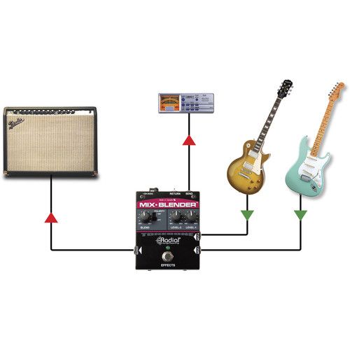  Radial Engineering Mix-Blender Dual Input Guitar Mixer with Insert Loop