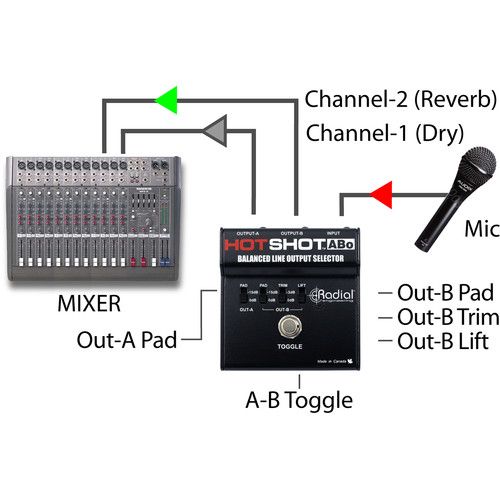  Radial Engineering Hotshot ABo Line Output Selector