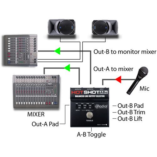  Radial Engineering Hotshot ABo Line Output Selector