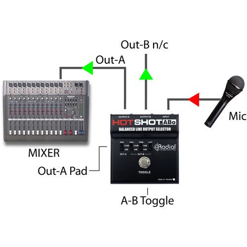  Radial Engineering Hotshot ABo Line Output Selector