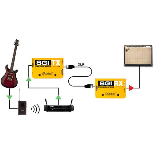  Radial Engineering SGI - Studio Guitar Interface System (RX)