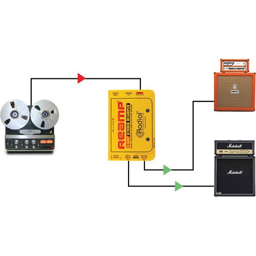  Radial Engineering X-Amp 500 Reamper Module