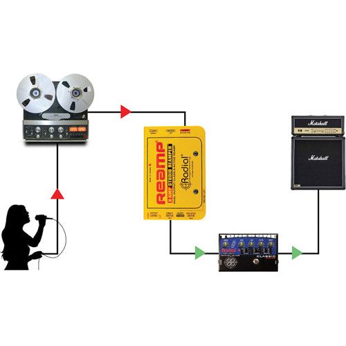  Radial Engineering X-Amp 500 Reamper Module