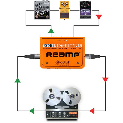  Radial Engineering EXTC-SA Guitar Effects Reamp Interface