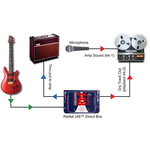  Radial Engineering Reamp JCR Studio Reamper