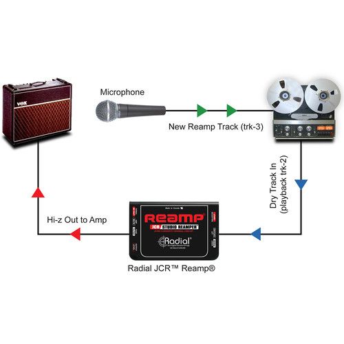  Radial Engineering Reamp JCR Studio Reamper