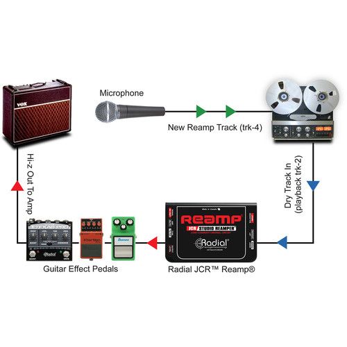  Radial Engineering Reamp JCR Studio Reamper