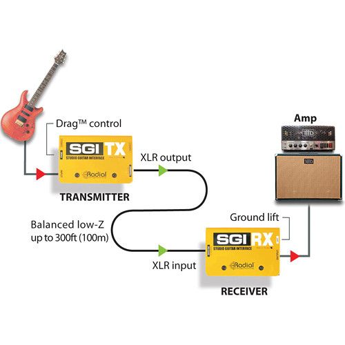  Radial Engineering Studio Guitar Interface w/TX, RX Modules