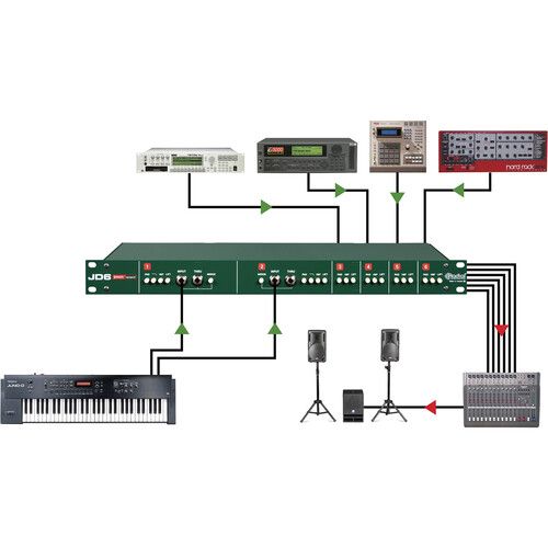  Radial Engineering JD 6 - Six-Channel Passive Direct Box with Jensen Transformers in Rackmount Chassis