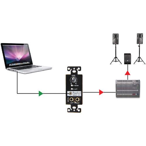  Radial Engineering StageBug SB5W Wall-Mounted Stereo Direct Box