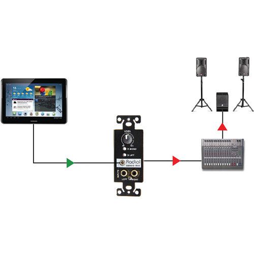  Radial Engineering StageBug SB5W Wall-Mounted Stereo Direct Box