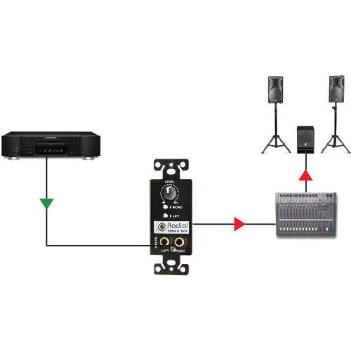  Radial Engineering StageBug SB5W Wall-Mounted Stereo Direct Box