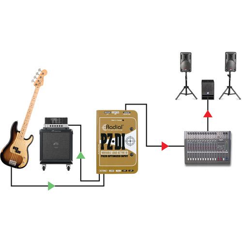  Radial Engineering PZ-DI Orchestral Instrument DI