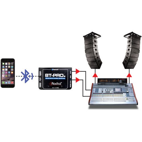  Radial Engineering BT-PRO V2 Stereo Bluetooth Direct Box