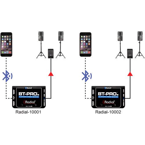  Radial Engineering BT-PRO V2 Stereo Bluetooth Direct Box