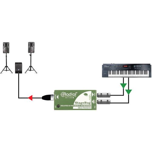  Radial Engineering StageBug SB-2 Passive Direct Box