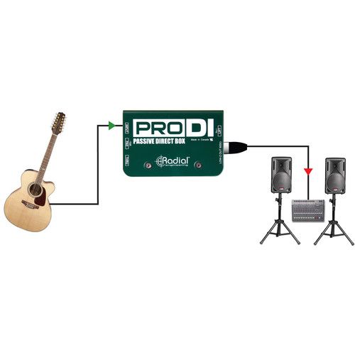  Radial Engineering ProDI Direct Box