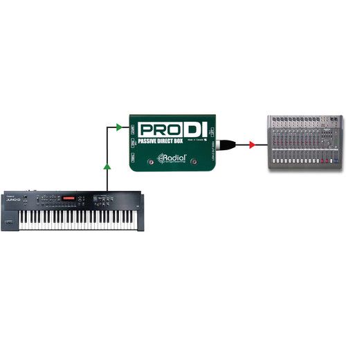  Radial Engineering ProDI Direct Box