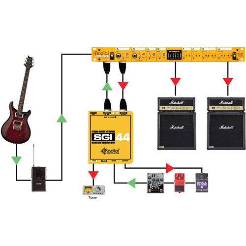  Radial Engineering SGI-44 Studio Guitar Interface