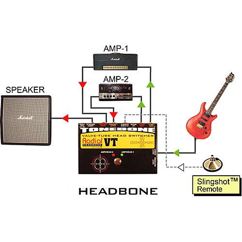  Radial Engineering Headbone VT Guitar Amp Head Switcher