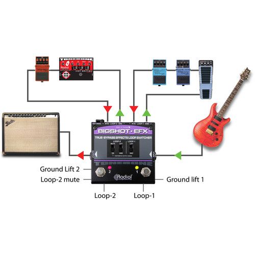  Radial Engineering BigShot EFX Effects Loop Switcher