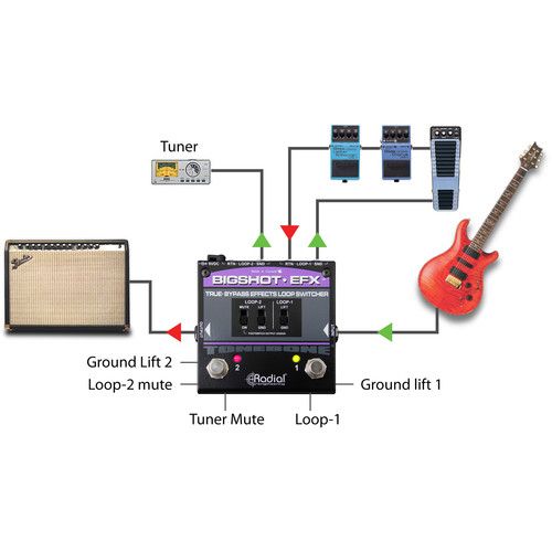  Radial Engineering BigShot EFX Effects Loop Switcher