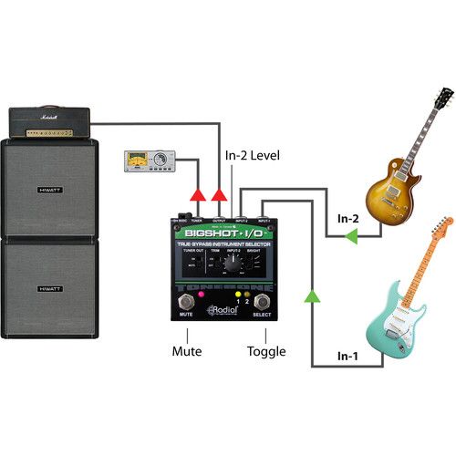  Radial Engineering BigShot i/o True-Bypass Instrument Selector with LEDs