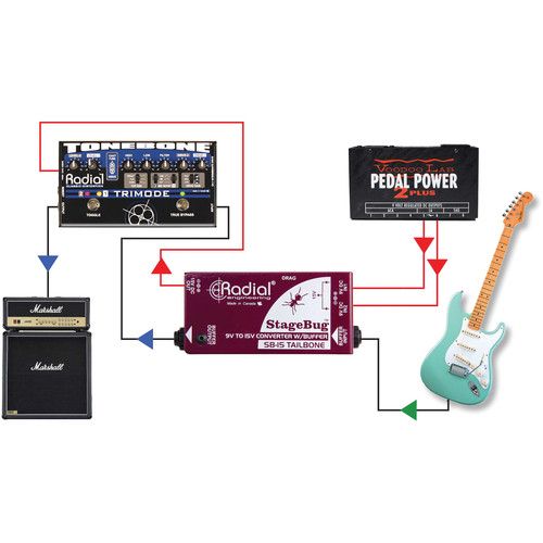  Radial Engineering StageBug SB-15 Tailbone Signal Buffer