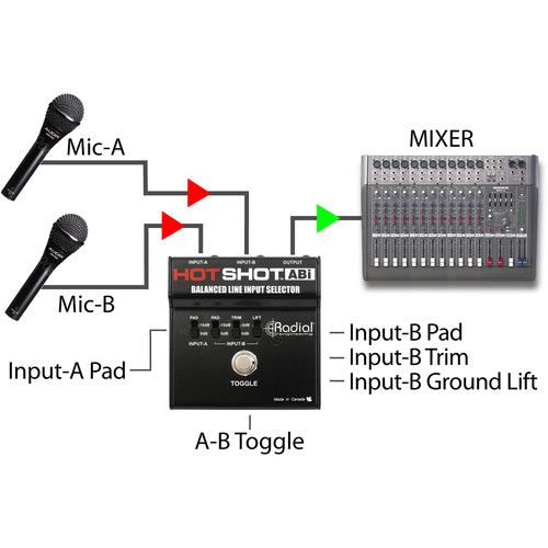  Radial Engineering Hotshot ABi Line Input Selector