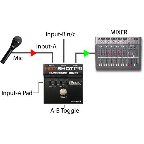  Radial Engineering Hotshot ABi Line Input Selector