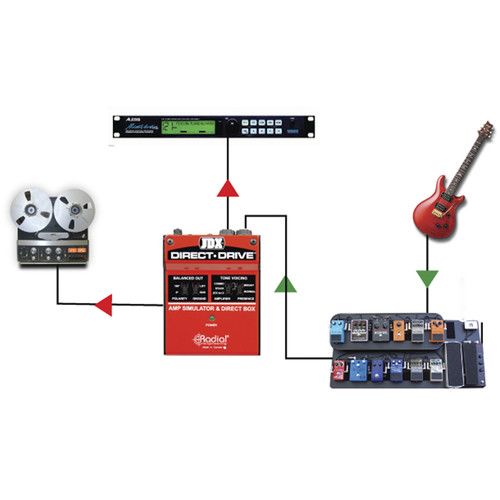  Radial Engineering JDX Direct Drive Amp Simulator and DI Box