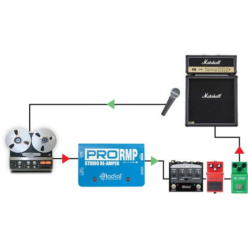  Radial Engineering ProRMP - Passive Re-Amplyfing (Reamp) Box