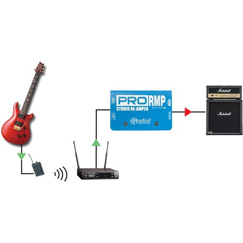  Radial Engineering ProRMP - Passive Re-Amplyfing (Reamp) Box