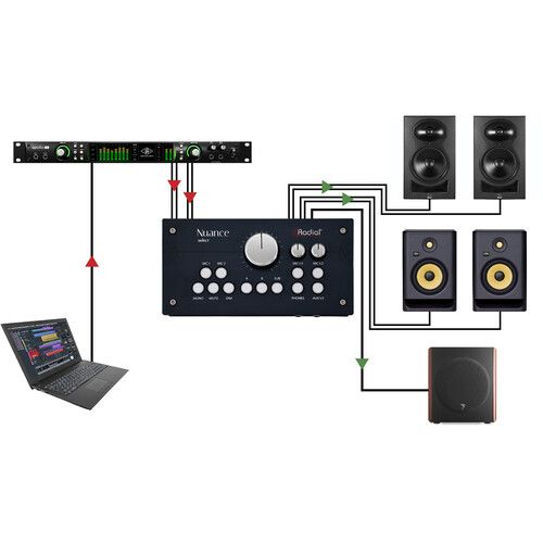  Radial Engineering Nuance Select Studio Monitor Controller