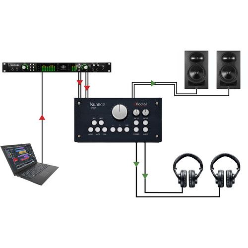  Radial Engineering Nuance Select Studio Monitor Controller