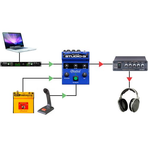  Radial Engineering Studio-Q Talkback Interface with Built-In Mic