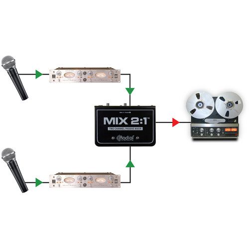  Radial Engineering MIX 2:1 2-Channel Audio Combiner & Mixer