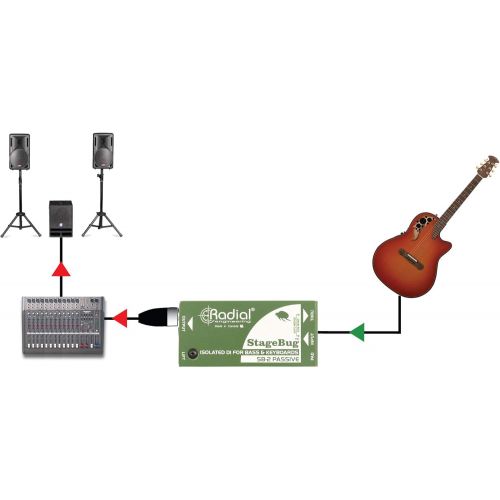  Radial StageBug SB-2 1-Channel Passive Instrument Direct Box