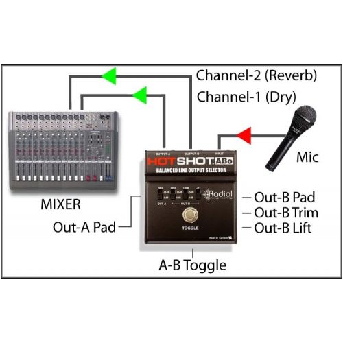  Radial Engineering HotShot ABO Line Output Selector