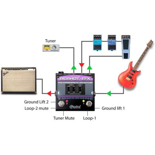  Radial Engineering Big Shot Effects Loop Switcher Pedal