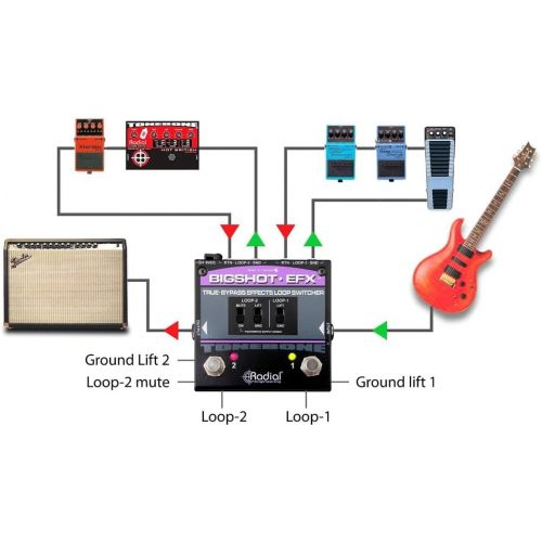  Radial Engineering Big Shot Effects Loop Switcher Pedal