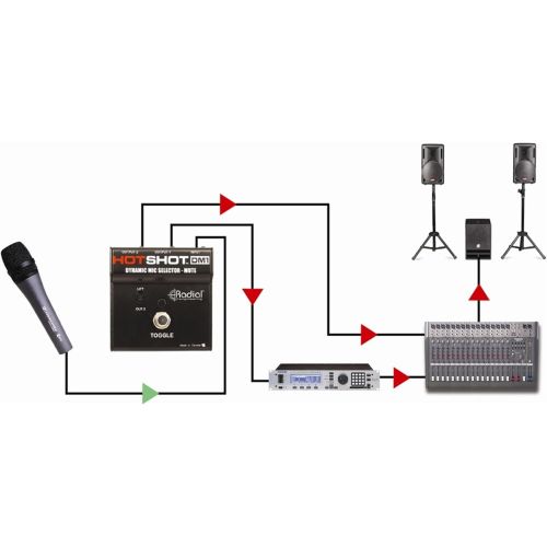  Radial Engineering HotShot DM1 Microphone Signal Muting Footswitch