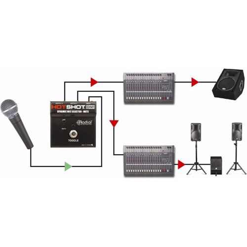  Radial Engineering HotShot DM1 Microphone Signal Muting Footswitch